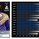 Image for article titled Keep It 100: We Rated Rappers On The Madden Scale